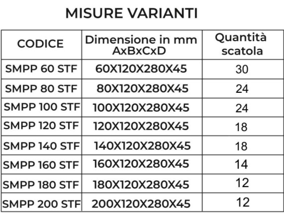 Misure varianti Staffe di supporto Misure varianti Staffe di supporto