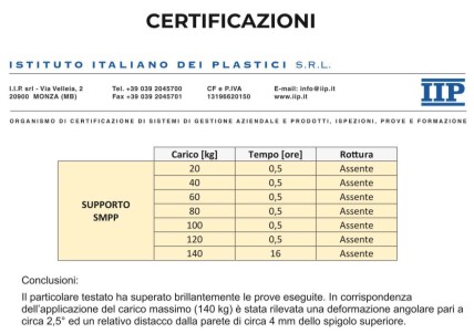 Certificazioni Staffe di supporto Certificazioni Staffe di supporto