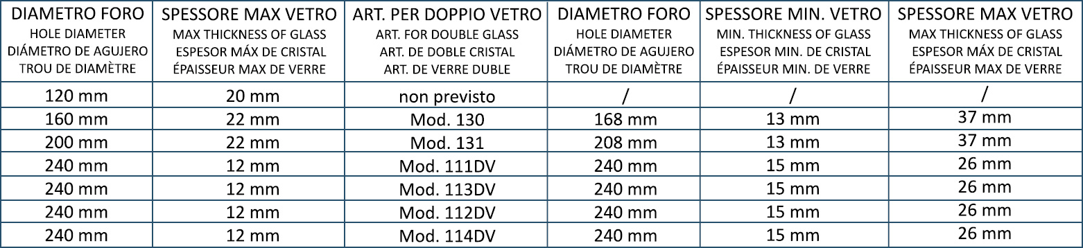 Dimensioni aeratori MAM Dimensioni aeratori MAM